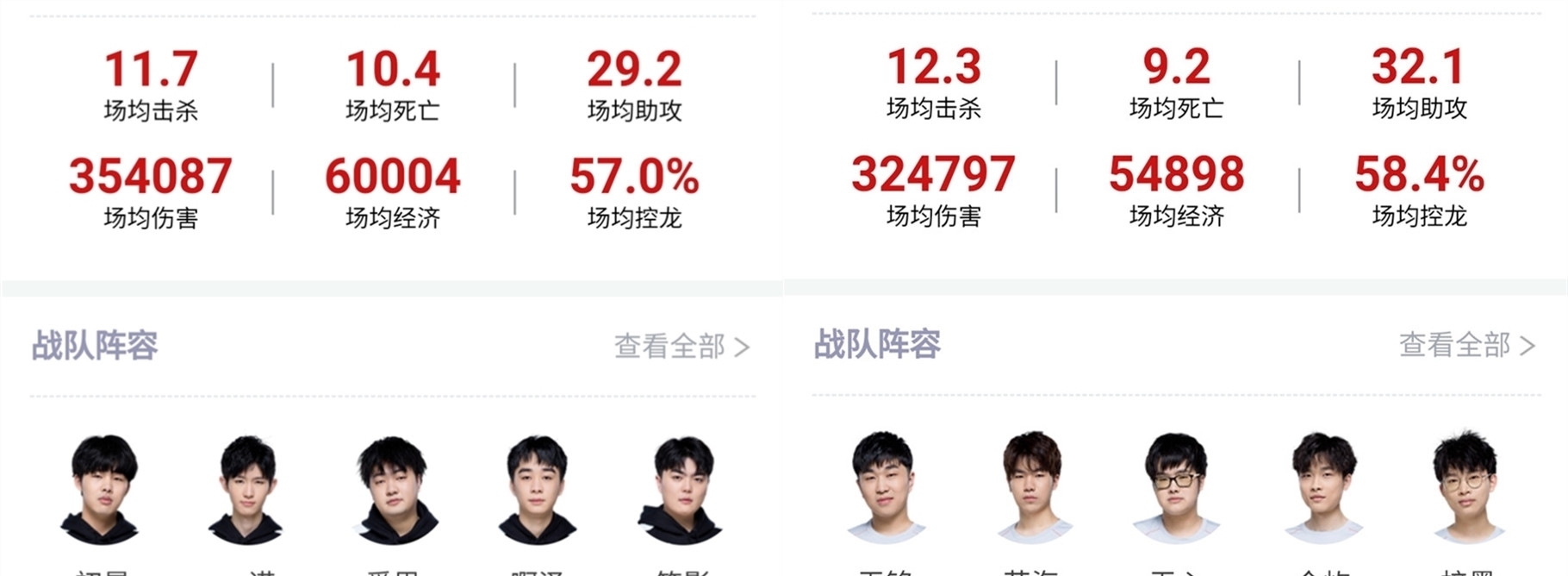 比赛的准备